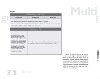 72
Propuesta Educativa
Multigrado 2005
Actividad inicial para todo el grupo
Primer ciclo Segundo ciclo Tercer ciclo
Iniciar con la información que obtuvieron de la entrevista a padres y gente de la comunidad
En equipos de alumnos de diferentes grados, buscar en los libros de la biblioteca más información sobre el nacimiento de
los animales que investigaron y comentar en grupo lo que encontraron
Actividades por ciclo
Con anticipación, el maestro
seleccionará el nombre de varios
animales y escribirá cada uno de
ellos en una tarjeta; luego dará una
tarjeta a un equipo de niños, quienes
tratarán de leer lo que dice la tarjeta
o se apoyarán con otros compañeros;
en seguida un niño leerá en voz alta
su palabra y todos al ritmo de las
palmadas la separarán en sílabas.Al
concluir pegarán en un pliego de
papel la palabra larga o corta, según
la columna que le corresponda.
El material será preparado con
anticipación por el maestro
Hacer un álbum de los animales, anotando sus características, por ejemplo: así
son de grandes, así nacen, así viven, así se alimentan. Ilustrar su trabajo
SESIÓN 2
A partir del ejemplo anterior se explican
a continuación algunos principios generales
sobre la adquisición de la lengua escrita en
multigrado, como el ambiente alfabetizador, el
tutoreo,la ayuda mutua,la participación de los
padres y la vinculación con otras asignaturas.
Posteriormente se plantean actividades espe-
cíﬁcas de lectura, escritura, expresión oral y
reﬂexión sobre la lengua.
 