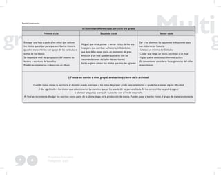 90
Propuesta Educativa
Multigrado 2005
h) Actividad diferenciada por ciclo y/o grado
Primer ciclo Segundo ciclo Tercer ciclo
Entregar una hoja y pedir a los niños que utilicen
los títulos que elijan para que escriban su historia
(pueden transcribirlos con apoyo de las carátulas o
lomos de los libros)
Se respeta el nivel de apropiación del sistema de
lectura y escritura de los niños
Pueden acompañar su trabajo con un dibujo
Al igual que en el primer y tercer ciclos, darles una
hoja para que escriban su historia, indicándoles
que ésta debe tener inicio, un momento de gran
emoción y un ﬁnal (pueden auxiliarse con las
recomendaciones del taller de escritores)
Se les sugiere utilizar los títulos que más les agraden
Dar a los alumnos las siguientes indicaciones para
que elaboren su historia:
- Utilizar un mínimo de15 títulos
-Cuidar que tenga un inicio, un clímax y un ﬁnal
-Vigilar que el texto sea coherente y claro
(Es conveniente considerar las sugerencias del taller
de escritores)
i) Puesta en común a nivel grupal, evaluación y cierre de la actividad
Cuando todos inician la escritura, el docente puede acercarse a los niños de primer grado para orientarlos o ayudarles si tienen alguna diﬁcultad
al dar signiﬁcado a los títulos que seleccionaron. La atención que se les puede dar es personalizada. En los otros ciclos se podrá sugerir
o plantear preguntas acerca de su escrito con el ﬁn de mejorarlo.
Al ﬁnal se recomienda divulgar los escritos como parte de la última etapa en la producción de textos. Pueden pasar a leerlos frente al grupo de manera voluntaria.
Español (continuación)
 