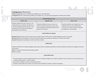 91
Propuesta Educativa
Multigrado 2005
a) Asignatura: Matemáticas
b) Tema común: Resolución de problemas que impliquen una o más operaciones.
c) Propósito: Resolver colectivamente problemas que impliquen una o más operaciones, apoyándose en el Rincón de la tiendita.
d) Contenidos por ciclo
Primer ciclo Segundo ciclo Tercer ciclo
Resuelvan problemas de suma y resta, con o sin
transformaciones, con números naturales de una
y dos cifras, utilizando material concreto u otros
procedimientos informales (conteos, dibujos, y
descomposiciones de números)
Resuelvan problemas de suma y de resta con
números naturales hasta de tres, cuatro y cinco
cifras, empleando procedimientos informales y el
algoritmo convencional
Resuelvan problemas que impliquen dos o más
operaciones de suma, resta, multiplicación
y división, con números naturales y utilizando
procedimientos convencionales
e) Actividades de lenguaje
Expresión oral: Comentar sobre los productos que se pueden vender en el Rincón de la tiendita (diálogo entre pares y el docente).
Escritura: Redacción de problemas y escritura del nombre de algunos de los productos existentes en el “Rincón de la tiendita”.
Lectura: Planteamiento de problemas y revisión de los libros de texto.
f) Materiales
Productos del Rincón de la tiendita (empaques, envases, cajas, y bolsas con etiquetas que señalen su precio). Previamente los alumnos han asignado el precio de
cada producto.
Dados por ciclo, libro de texto de primer grado, pp. 64-65.
Billetes y monedas.
g) Actividad inicial
1. El maestro plantea la compra de algunos productos con una cantidad que salga a partir de lanzar dos dados y sumar los números. Los alumnos buscan qué
productos pueden adquirir con dicha cantidad.
2. Se escribe un problema con base en la información anterior.
3. Se plantea ¿cuánto faltaría para comprar otro producto de la tiendita? Se comentan y escriben las respuestas.
 