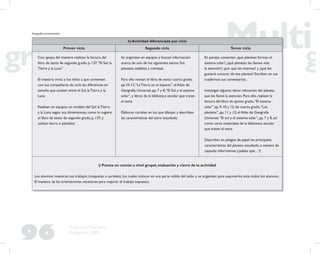 96
Propuesta Educativa
Multigrado 2005
h) Actividad diferenciada por ciclo
Primer ciclo Segundo ciclo Tercer ciclo
Con apoyo del maestro realizan la lectura del
libro de texto de segundo grado, p. 137,“El Sol, la
Tierra y la Luna”
El maestro invita a los niños a que comenten
con sus compañeros de ciclo las diferencias en
tamaño que existen entre el Sol, la Tierra y la
Luna
Realizan en equipos un modelo del Sol, la Tierra
y la Luna según sus dimensiones, como lo sugiere
el libro de texto de segundo grado, p. 137; y
utilizan barro o plastilina
Se organizan en equipos y buscan información
acerca de uno de los siguientes astros: Sol,
planetas, satélites y cometas
Para ello revisan el libro de texto cuarto grado,
pp.10-12,“La Tierra en el espacio”, el Atlas de
Geografía Universal, pp. 7 y 8,“El Sol y el sistema
solar”, y libros de la biblioteca escolar que traten
el tema
Elaboran carteles en los que dibujan y describen
las características del astro estudiado
En parejas comentan ¿qué planetas forman el
sistema solar?, ¿qué planetas les llaman más
la atención?, ¿por qué les interesa? y ¿qué les
gustaría conocer de ese planeta? Escriben en sus
cuadernos sus comentarios.
Investigan algunos datos relevantes del planeta
que les llamó la atención. Para ello, realizan la
lectura del libro de quinto grado,“El sistema
solar” pp. 9-10 y 12; de cuarto grado,“Los
planetas”, pp. 11 y 12; el Atlas de Geografía
Universal.“El sol y el sistema solar”, pp. 7 y 8, así
como otros materiales de la biblioteca escolar
que traten el tema
Describen en pliegos de papel las principales
características del planeta estudiado, a manera de
cápsulas informativas (¿sabías qué…?)
i) Puesta en común a nivel grupal, evaluación y cierre de la actividad
Los alumnos muestran sus trabajos (maquetas o carteles), los cuales colocan en una parte visible del salón y se organizan para exponerlos ante todos los alumnos.
El maestro da las orientaciones necesarias para mejorar el trabajo expuesto.
Geografía (continuación)
 