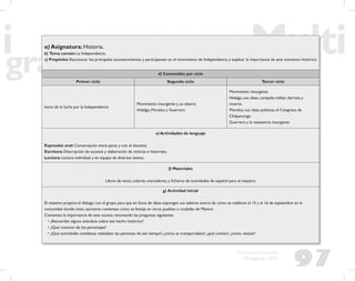 97
Propuesta Educativa
Multigrado 2005
a) Asignatura: Historia.
b) Tema común: La Independencia.
c) Propósito: Reconocer los principales acontecimientos y participantes en el movimiento de Independencia y explicar la importancia de este momento histórico.
d) Contenidos por ciclo
Primer ciclo Segundo ciclo Tercer ciclo
Inicio de la lucha por la Independencia
Movimiento insurgente y su ideario
Hidalgo, Morelos y Guerrero
Movimiento insurgente
Hidalgo, sus ideas, campaña militar, derrota y
muerte.
Morelos, sus ideas políticas, el Congreso de
Chilpancingo
Guerrero y la resistencia insurgente
e) Actividades de lenguaje
Expresión oral: Conversación entre pares y con el docente.
Escritura: Descripción de sucesos y elaboración de noticias e historieta.
Lectura: Lectura individual y en equipo de diversos textos.
f) Materiales
Libros de texto, colores, marcadores, y ﬁcheros de actividades de español para el maestro.
g) Actividad inicial
El maestro propicia el diálogo con el grupo para que en lluvia de ideas expongan sus saberes acerca de cómo se celebran el 15 y el 16 de septiembre en la
comunidad donde viven, asimismo comentan cómo se festeja en otros pueblos o ciudades de México.
Comentan la importancia de este suceso, retomando las preguntas siguientes:
• ¿Recuerdan alguna anécdota sobre ese hecho histórico?
• ¿Qué conocen de los personajes?
• ¿Qué actividades cotidianas realizaban las personas de ese tiempo?, ¿cómo se transportaban?, ¿qué comían?, ¿cómo vestían?
 
