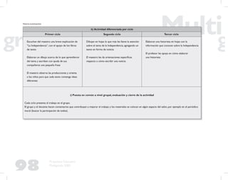 98
Propuesta Educativa
Multigrado 2005
h) Actividad diferenciada por ciclo
Primer ciclo Segundo ciclo Tercer ciclo
Escuchan del maestro una breve explicación de
“La Independencia”, con el apoyo de los libros
de texto
Elaboran un dibujo acerca de lo que aprendieron
del tema y escriben con ayuda de sus
compañeros una pequeña frase
El maestro observa las producciones y orienta
a los niños para que cada texto contenga ideas
diferentes
Dibujan en hojas lo que más les llame la atención
sobre el tema de la Independencia, agregando un
texto en forma de noticia
El maestro les da orientaciones especíﬁcas
respecto a cómo escribir una noticia
Elaboran una historieta en hojas con la
información que conocen sobre la Independencia
El profesor les apoya en cómo elaborar
una historieta
i) Puesta en común a nivel grupal, evaluación y cierre de la actividad
Cada ciclo presenta el trabajo en el grupo.
El grupo y el docente hacen comentarios que contribuyan a mejorar el trabajo y los materiales se colocan en algún espacio del salón, por ejemplo en el periódico
mural (buscar la participación de todos).
Historia (continuación)
 