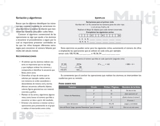 130
Propuesta Educativa
Multigrado 2005
Seriación y algoritmos
Buscar que los alumnos identiﬁquen los núme-
ros que conocen mediante las seriaciones im-
plica discriminar y analizar la relación que man-
tienen los números para saber cuáles faltan.
Conocer el algoritmo convencional de las
operaciones es algo que ayuda a los alumnos
a encontrar el procedimiento a seguir, por lo
cual es importante presentar actividades en
las que los niños busquen diferentes estra-
tegias para encontrar el número faltante por
medio del cálculo mental.
RECOMENDACIONES
• Al solicitar que los alumnos realicen una
serie, es importante que no sea larga
y que implique ordenar los números y
compararlos, e identiﬁcar la secuencia que
llevan, entre otros.
• Diversiﬁcar el tipo de series que se
solicitan, por ejemplo: realizar series
con números en orden ascendente o
descendentes de manera oral y escrita;
efectuar secuencias, utilizando objetos,
colores, ﬁguras geométricas con material
concreto y gráﬁco.
• Plantear en las series y algoritmos algunos
retos, como buscar el número que falta o
encontrar un dato a partir del resultado.
• Orientar a los alumnos a inventar series y
operaciones para presentarlas en el grupo
o realizar el intercambio entre ciclos.
EJEMPLOS
Seriaciones para el primer ciclo
Escriban del 1 al 10 y encierren los números pares de color rojo.
1, 2, 3, 4, 5, 6, 7, 8, 9 y 10
Realicen el dibujo de objetos para cada número encerrado.
Completen las siguientes series:
5 9 15
2, 4, 6, 8, _____ _____ _____ _____ _____
10, 9, 8, 7, _____ _____ _____ _____ _____
Estos ejercicios se pueden variar para los siguientes ciclos, aumentando el número de cifras
o empleando las operaciones que se utilicen en cada ciclo, por ejemplo:
tercer ciclo 100, 93, 86, __, ___, ___ o 18, 36, 54 ___, ___, ____ ___
Es conveniente que al concluir las operaciones que realizan los alumnos, se intercambien los
cuadernos para su revisión.
Fuentes Grado Fichas / Páginas Nombre de la ﬁcha
Fichero de Matemáticas
2° 22 De dos en dos
3° 10 ¿Qué operación es?
4° 21 ¿Quién alcanza el número?
5° 7 El sorteo 1
Libro del alumno 3° 44 y 45 Juegos y actividades
Libro del Rincón:“Juega y aprende Matemáticas” (para el maestro) 31-35 Dilo con una sola cuenta
PARA SABER MÁS
Encuentra el número que falta en cada operación (segundo ciclo)
97 395 39736 27 x ___ = 162 1 000 ÷ 4 =
+______ - 82
142 673 165
 
