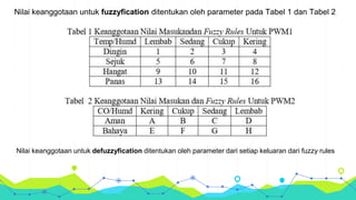 Pemadam api otomatis dengan kendali fuzzy | PPTX
