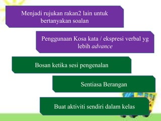 Menjadi rujukan rakan2 lain untuk
      bertanyakan soalan

       Penggunaan Kosa kata / ekspresi verbal yg
                   lebih advance


     Bosan ketika sesi pengenalan


                      Sentiasa Berangan


            Buat aktiviti sendiri dalam kelas
 