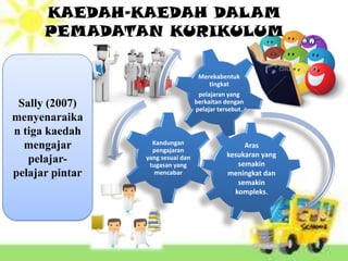 KAEDAH-KAEDAH DALAM
      PEMADATAN KURIKULUM

                                    Merekabentuk
                                       tingkat
                                    pelajaran yang
 Sally (2007)                      berkaitan dengan
                                   pelajar tersebut.
menyenaraika
n tiga kaedah
                   Kandungan
  mengajar         pengajaran
                                                   Aras
                                              kesukaran yang
   pelajar-      yang sesuai dan
                  tugasan yang                   semakin
pelajar pintar      mencabar                  meningkat dan
                                                 semakin
                                                kompleks.
 