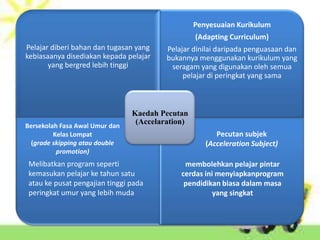 Penyesuaian Kurikulum
                                                  (Adapting Curriculum)
Pelajar diberi bahan dan tugasan yang    Pelajar dinilai daripada penguasaan dan
kebiasaanya disediakan kepada pelajar    bukannya menggunakan kurikulum yang
       yang bergred lebih tinggi          seragam yang digunakan oleh semua
                                              pelajar di peringkat yang sama



                                Kaedah Pecutan
Bersekolah Fasa Awal Umur dan
                                 (Accelaration)
         Kelas Lompat                                   Pecutan subjek
 (grade skipping atau double                         (Acceleration Subject)
          promotion)
 Melibatkan program seperti                   membolehkan pelajar pintar
 kemasukan pelajar ke tahun satu             cerdas ini menyiapkanprogram
 atau ke pusat pengajian tinggi pada          pendidikan biasa dalam masa
 peringkat umur yang lebih muda                       yang singkat
 