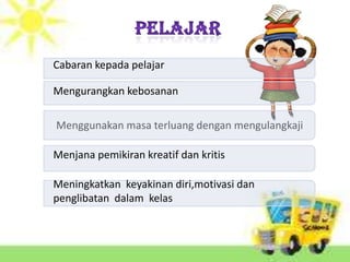 Cabaran kepada pelajar

Mengurangkan kebosanan

Menggunakan masa terluang dengan mengulangkaji

Menjana pemikiran kreatif dan kritis

Meningkatkan keyakinan diri,motivasi dan
penglibatan dalam kelas
 