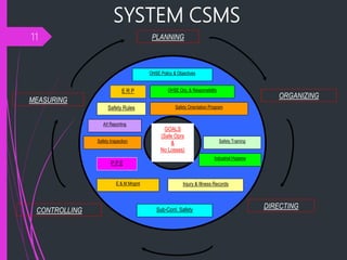 Pemahaman CSMS - Contractor Safety Mgt System | PPTX