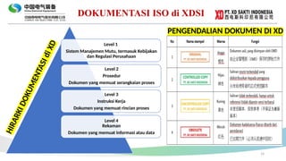 Comprehensive Understanding of ISO 9001:2015 Quality Management System ...