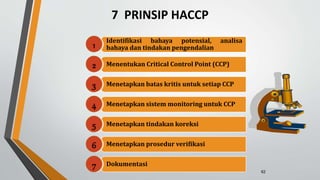 Prinsip HACCP & Definisi
1. Melakukan identifikasi
bahaya, mengevaluasi risiko, &
menentukan tindakan
pengontrolan risiko)...