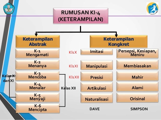 Penguatan Pemahaman Kurikulum 2013 Smk