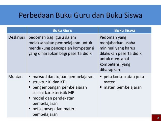 Pendampingan Kurikulum 2013