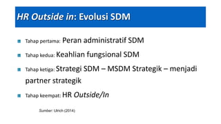 Empat Peran Pengelola SDM
Organization
People
Future
Present
Strategic
Business
Partner
Administrati
ve Expert
People
Cham...