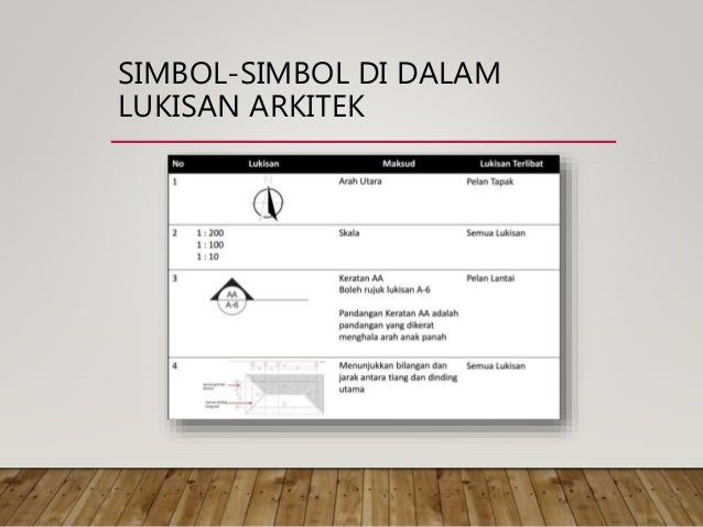 Pemahaman Lukisan Arkitek Pelan Susunatur Dan Skala
