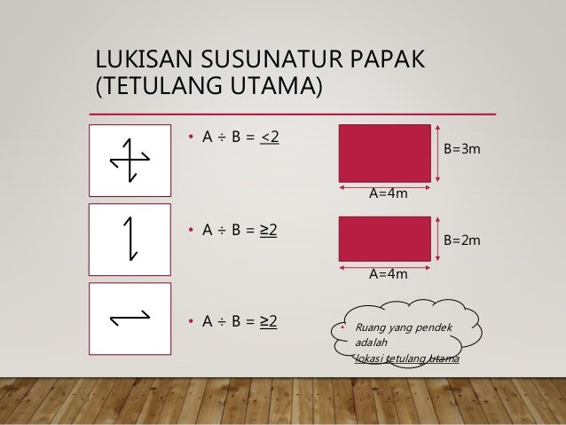 Pemahaman Lukisan Arkitek Pelan Susunatur Dan Skala