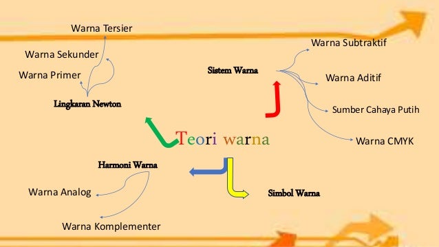 Pemahaman warna dan komposisi | PPTX