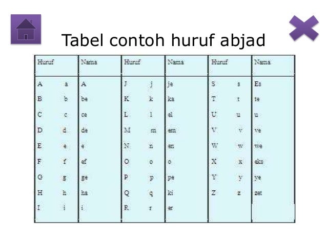 Pemakaian huruf Bahasa Indonesia
