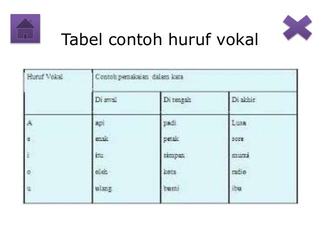Contoh Huruf Konsonan  Jamircxt