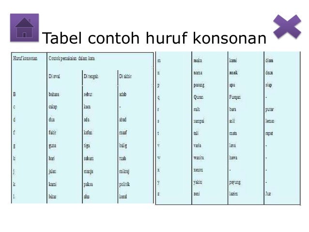 Pemakaian huruf Bahasa Indonesia