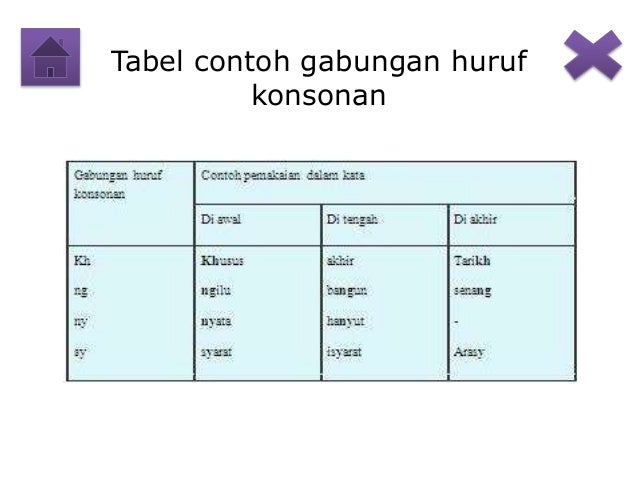 Pemakaian huruf Bahasa Indonesia