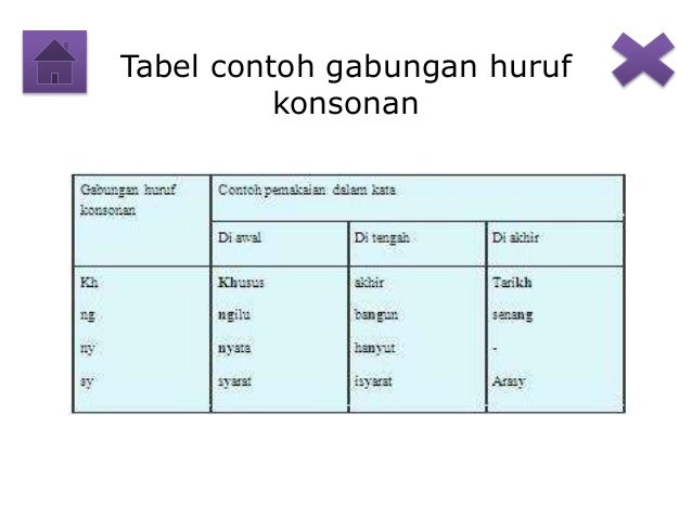 Pemakaian huruf Bahasa Indonesia Pemakaian huruf Bahasa Indonesia