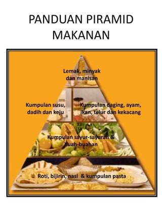 PANDUAN PIRAMID
   MAKANAN

              Lemak, minyak
               dan manisan



Kumpulan susu,       Kumpulan daging, ayam,
dadih dan keju       ikan, telur dan kekacang



       Kumpulan sayur-sayuran &
            buah-buahan




    Roti, bijirin, nasi & kumpulan pasta
 