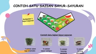 PEMAKANAN SIHAT SIHAT UNTUK MURID SEKOLAH MENENGAH | PPTX