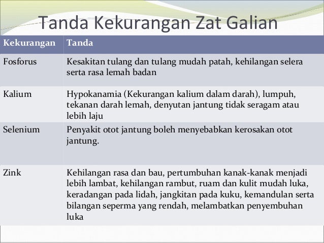 ubat tekanan darah rendah
