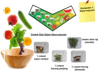 PEMAKANAN SIHAT KUNCI HIDUP SIHAT- JABATAN SUKARELAWAN 3 FEB 2023.pptx