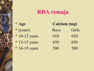 Pemakanan sihat remaja | PPT