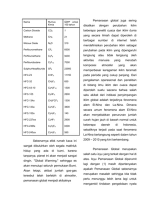 Nama                    Rumus            GWP untuk
                                                               Pemanasan global juga sering
                        Kimia            100 tahun     dikaitkan   dengan        perubahan          iklim
Carbon Dioxide          CO2              1             beberapa peneliti cuaca dan iklim dunia

Methane                 CH4              21
                                                       yang secara ilmiah dapat diperoleh di
                                                       berbagai    sumber       di    internet      telah
Nitrous Oxide           N2O              310
                                                       mendefinisikan perubahan iklim sebagai
Perflouromethane        CF4              6500          perubahan pada iklim yang dipengaruhi
Perflouroethane         C2F6             9200          langsung    atau    tidak      langsung      oleh
                                                       aktivitas   manusia           yang        merubah
Perflourobutane         C4F10            7000
                                                       komposisi     atmosfer             yang      akan
SulphurHexaflouride     SF6              23900
                                                       memperbesar keragaman iklim teramati
HFC-23                  CHF3             11700         pada periode yang cukup panjang. Dari

HFC-32                  CH2F2            650
                                                       pengalaman operasional dan penelitian
                                                       di bidang ilmu iklim dan cuaca dapat
HFC-43-10               C5H2F10          1300
                                                       diperoleh suatu wacana bahwa salah
HFC-125                 C2HF5            2800          satu akibat dari indikasi penyimpangan
HFC-134a                CH2FCF3          1300          iklim global adalah terjadinya fenomena
                                                       alam   El-Nino     dan    La-Nina.        Dimana
HFC-143a                C2H3F3           3800
                                                       secara umum fenomena alam El-Nino
HFC-152a                C2H4F2           140
                                                       akan menyebabkan penurunan jumlah
HFC-227ea               C3HF7            2900          curah hujan jauh di bawah normal untuk

HFC-236fa               C3H2F6           6300          beberapa      daerah          di      Indonesia,
                                                       sebaliknya terjadi pada saat fenomena
HFC-245ca               C3H3F5           560
                                                       La-Nina berlangsung seperti dalam tahun

          Sebenarnya efek rumah kaca ini               2009 – 2010 yang kini berkembang.

sangat dibutuhkan oleh segala makhluk
                                                               Pemanasan Global merupakan
hidup      yang      ada   di     bumi,       karena
                                                       salah satu isyu yang terkait dengan hal di
tanpanya, planet ini akan menjadi sangat
                                                       atas. Isyu Pemanasan Global diperumit
dingin. "Global Warming," sehingga es
                                                       lagi dengan (1) masih dipertanyakan
akan menutupi seluruh permukaan Bumi.
                                                       apakah Pemanasan Global sebenarnya
Akan      tetapi,    akibat     jumlah       gas-gas
                                                       merupakan masalah sehingga kita tidak
tersebut     telah    berlebih     di     atmosfer,
                                                       perlu menunggu lebih lama lagi untuk
pemanasan global menjadi akibatnya
                                                       mengambil tindakan pengelolaan nyata
 