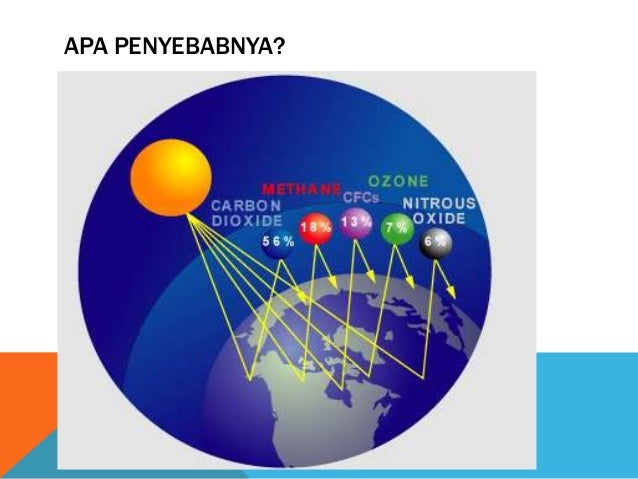 punca punca pemanasan global