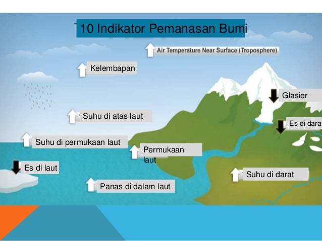 Pemanasan global