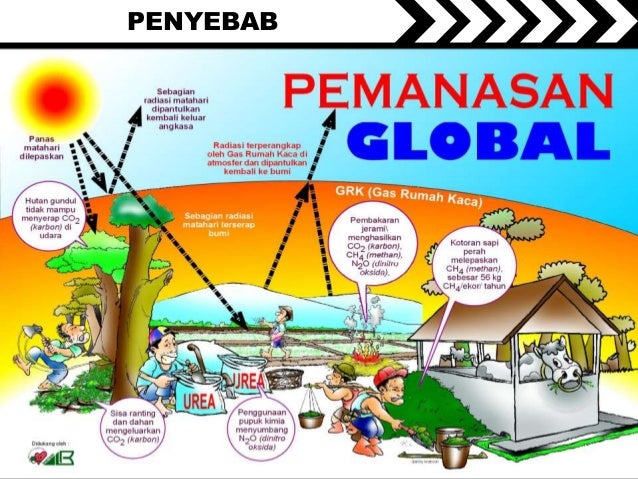 Pemanasan Global 41560804