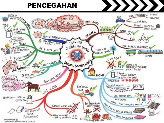 Pemanasan Global 41560804