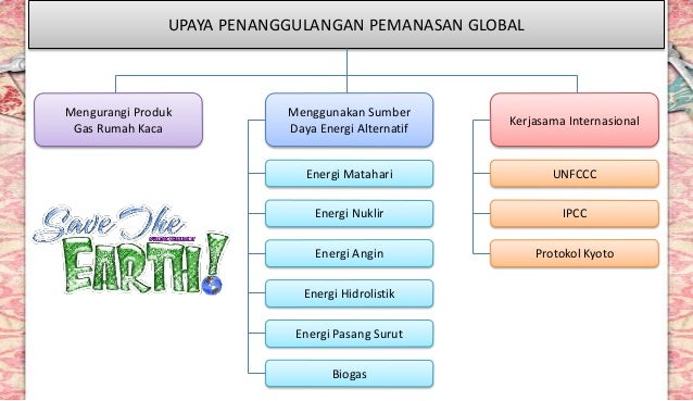 Fisika Kelas XI Pemanasan Global