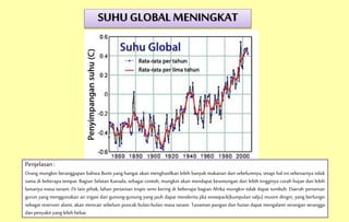 SUHU GLOBAL MENINGKAT
Penjelasan:
Orang mungkin beranggapan bahwa Bumi yang hangat akan menghasilkan lebih banyak makanan dari sebelumnya, tetapi hal ini sebenarnya tidak
sama di beberapa tempat. Bagian Selatan Kanada, sebagai contoh, mungkin akan mendapat keuntungan dari lebih tingginya curah hujan dan lebih
lamanya masa tanam. Di lain pihak, lahan pertanian tropis semi kering di beberapa bagian Afrika mungkin tidak dapat tumbuh. Daerah pertanian
gurun yang menggunakan air irigasi dari gunung-gunung yang jauh dapat menderita jika snowpack(kumpulan salju) musim dingin, yang berfungsi
sebagai reservoir alami, akan mencair sebelum puncak bulan-bulan masa tanam. Tanaman pangan dan hutan dapat mengalami serangan serangga
dan penyakit yang lebih hebat.
 