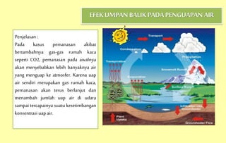 EFEKUMPAN BALIKPADA PENGUAPAN AIR
Penjelasan :
Pada kasus pemanasan akibat
bertambahnya gas-gas rumah kaca
seperti CO2, pemanasan pada awalnya
akan menyebabkan lebih banyaknya air
yang menguap ke atmosfer. Karena uap
air sendiri merupakan gas rumah kaca,
pemanasan akan terus berlanjut dan
menambah jumlah uap air di udara
sampai tercapainya suatu kesetimbangan
konsentrasi uap air.
 