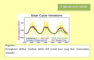 VARIASIMATAHARI
Pegertian :
Peningkatan aktifitas matahari akibat efek rumah kaca yang akan memanaskan
stratosfer.
 