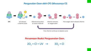 Pemanasan Global dan efek rumah kaca.pptx