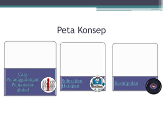 Peta Konsep
Cara
Penanggulangan
Pemanasan
global
Solusi dan
Harapan
Kesimpulan
 