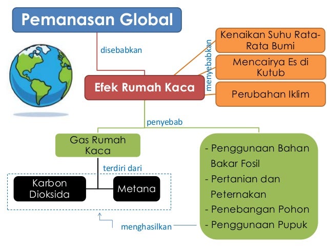 Pemanasan Global 50720929