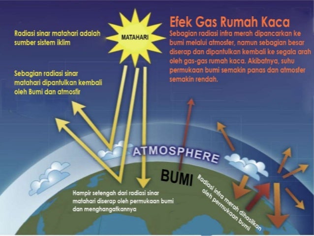 Pemanasan Global 50720929
