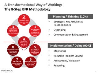 2
Planning / Thinking (10%)
• Strategies, Key Activities &
Responsibilities
• Organizing
• Communication & Engagement
Impl...