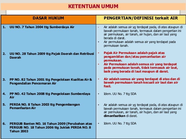 Pemanfaatan Air Permukaan Swd