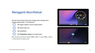 Mengganti Akun/Keluar
Tahukah Anda bahwa Anda dapat menggunakan berbagai akun
Google sekolah dalam 1 Chromebook?
Klik bagian setelan di sisi kiri paling bawah.
01
Klik keluar (sign out).
02
Klik tambahkan.
03
Klik Tambahkan orang di kiri bawah layar.
04
Tip: Gunakan kombinasi tombol CTRL + ALT + < atau CTRL + ALT +
> untuk beralih di antara profil.
3 Hari Pertama dengan Chromebook
24
 