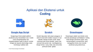 Aplikasi dan Ekstensi untuk
Coding
Google App Script
Google Apps Script adalah platform
JavaScript yang menyediakan cara mudah
untuk mengintegrasikan dan
mengotomatiskan tugas di seluruh produk
Google dan layanan pihak ketiga serta
membangun aplikasi web.
Scratch
Scratch digunakan oleh jutaan pengguna di
seluruh dunia baik di dalam maupun di luar
sekolah. Dengan Scratch, Anda dapat
membuat kode cerita interaktif, game, dan
animasi Anda sendiri, lalu membagikannya
dengan teman, ruang kelas, atau komunitas
pembuat konten global.
Grasshopper
Grasshopper adalah cara terbaik untuk
memulai petualangan pembelajaran koding
Anda dengan permainan cepat yang
menyenangkan di ponsel Anda yang
mengajarkan Anda untuk menulis
JavaScript yang sebenarnya.
3 Hari Pertama dengan Chromebook
40
 