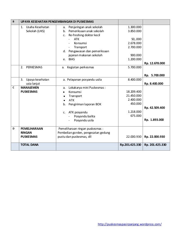 Pemanfaatan dana bok puskesmas pasir panjang tahun 2012