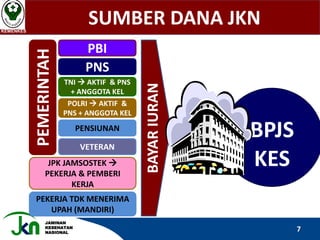 JAMINAN
KESEHATAN
NASIONAL
SUMBER DANA JKNKEMENKES
7
PEMERINTAH PBI
PNS
TNI  AKTIF & PNS
+ ANGGOTA KEL
POLRI  AKTIF &
PN...